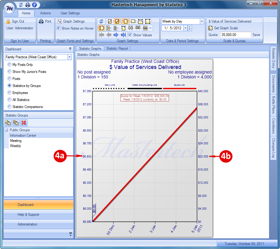 the quota graph scales