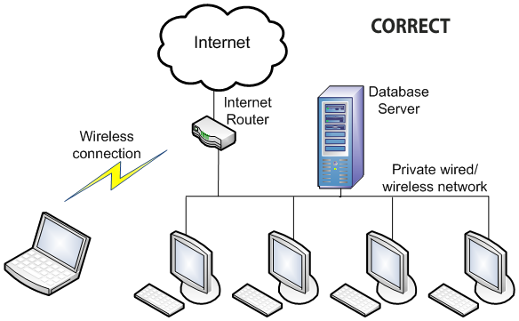 correct network configuration